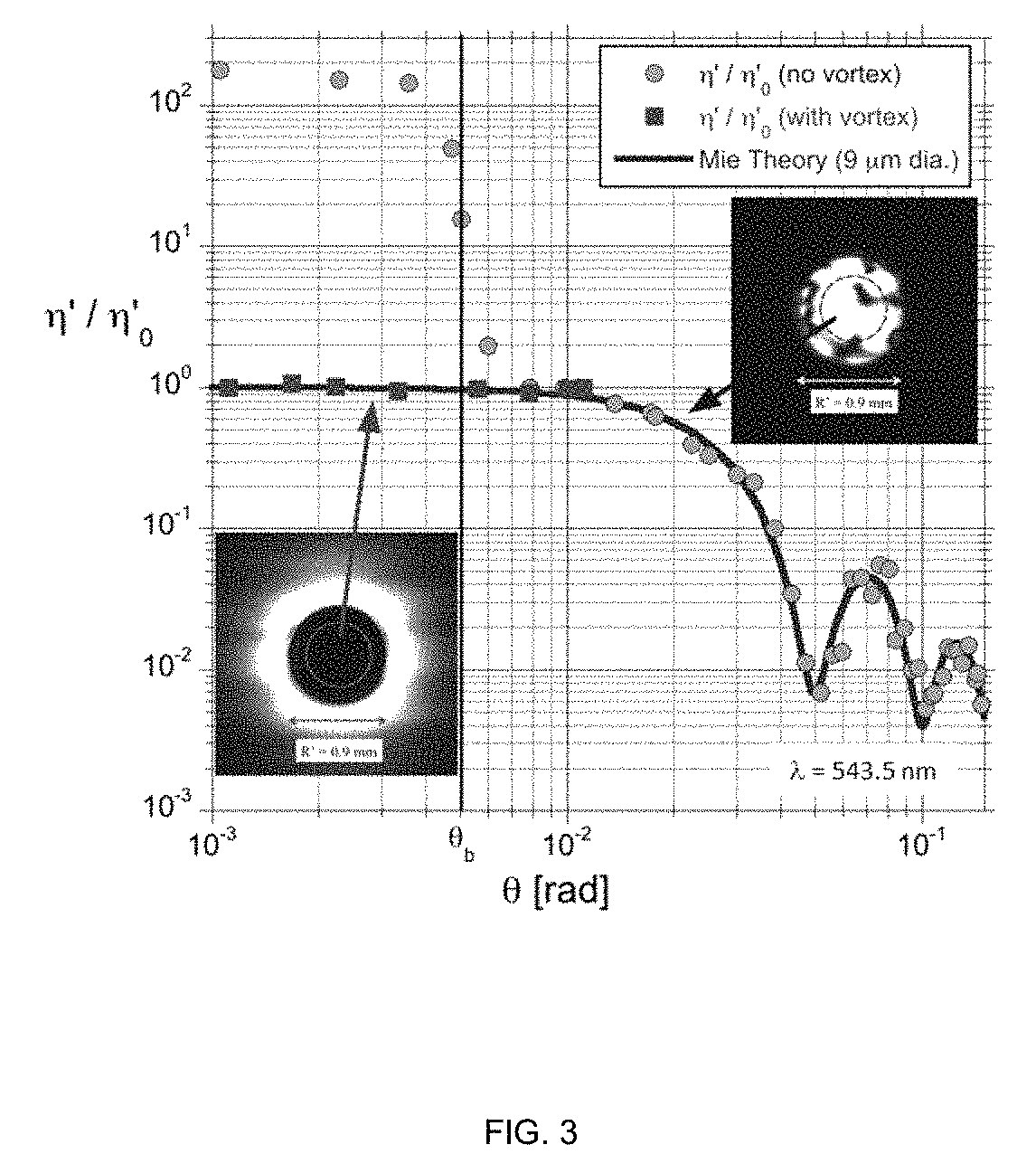 Optical vortex coronagraph scatterometer