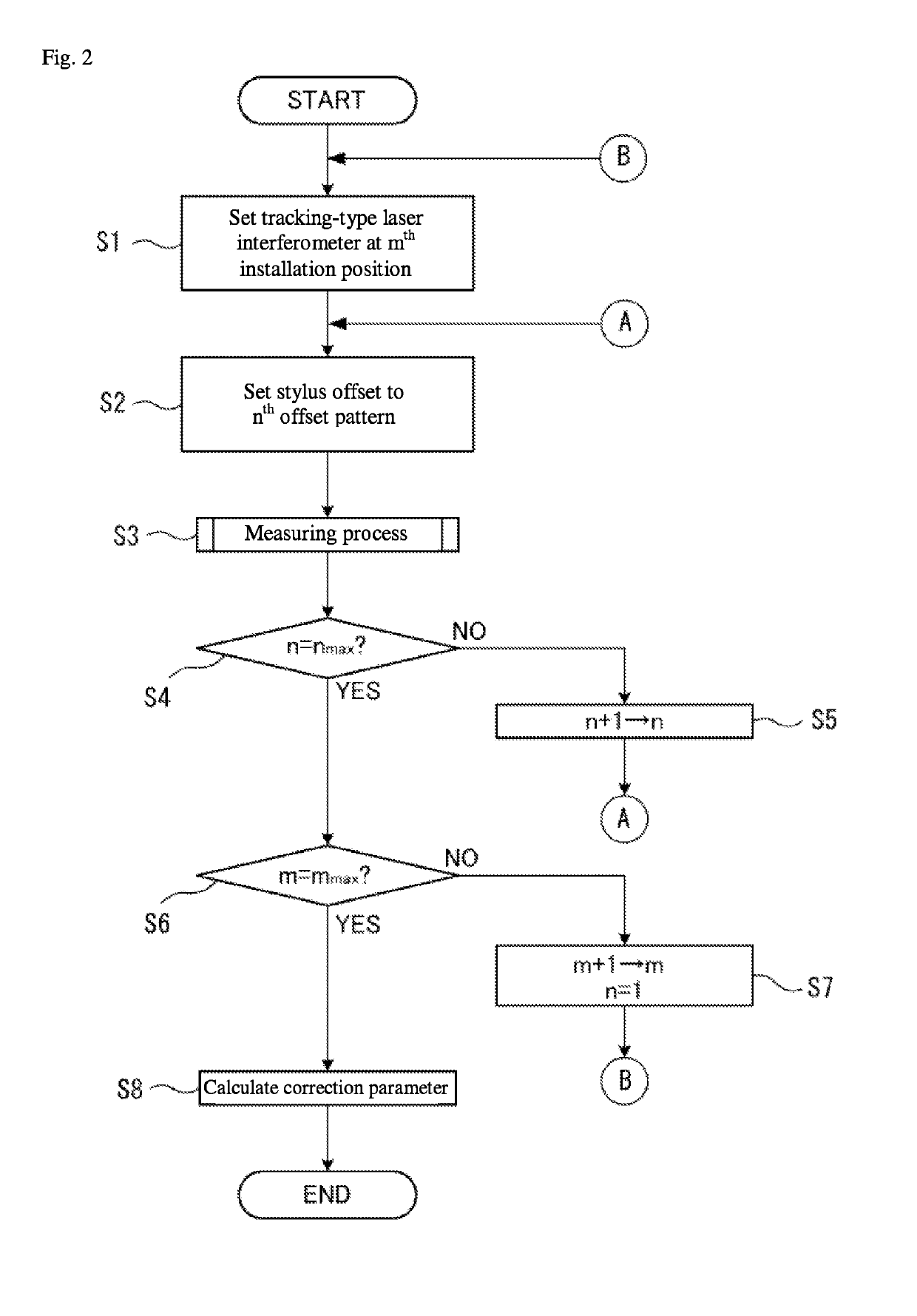 Spatial accuracy correction method and apparatus