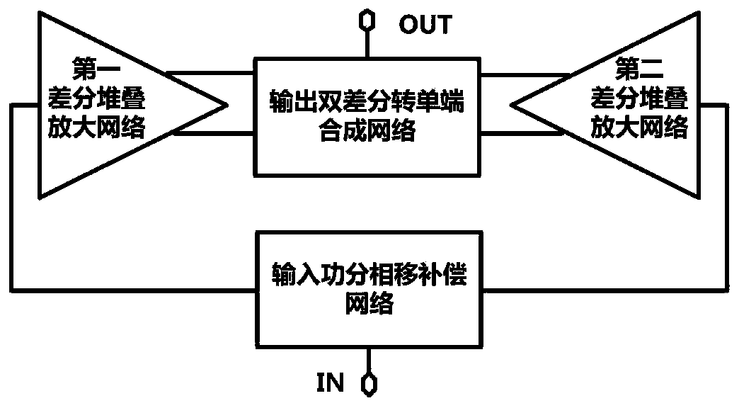 Millimeter wave power amplifier synthesized by distributed active transformation