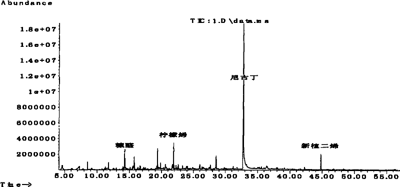 Tobacco aerobic cracking analysis system