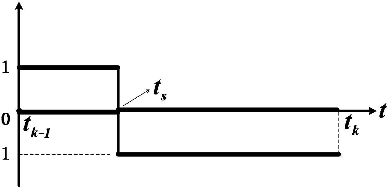 Attitude control and attitude measurement time-shared multiplexed spacecraft attitude control method