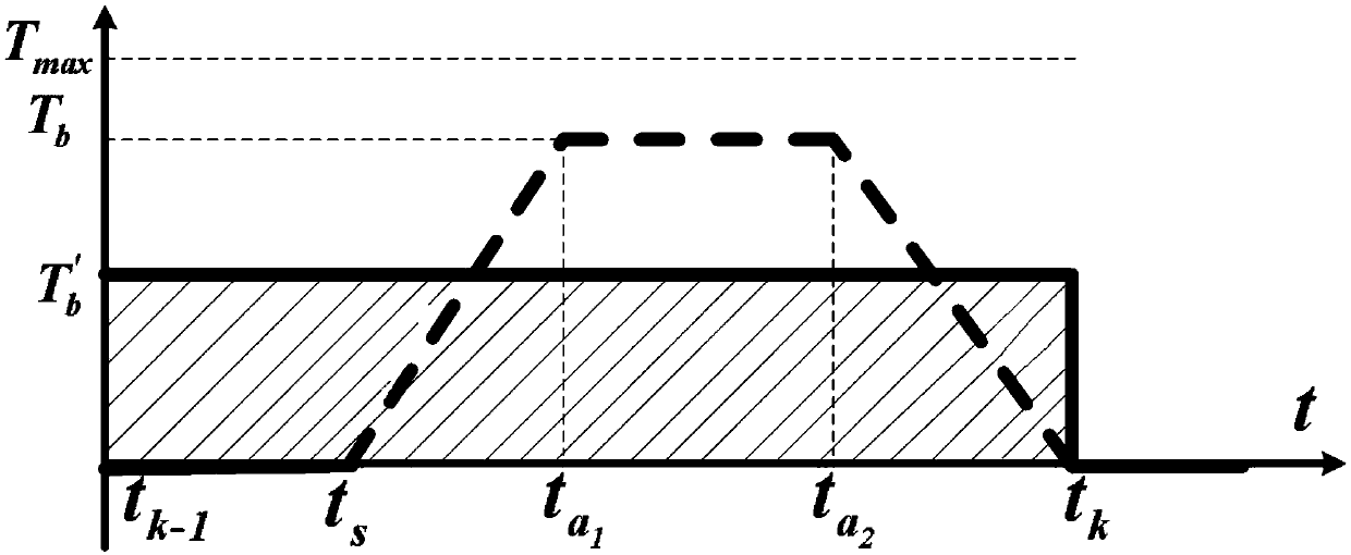 Attitude control and attitude measurement time-shared multiplexed spacecraft attitude control method