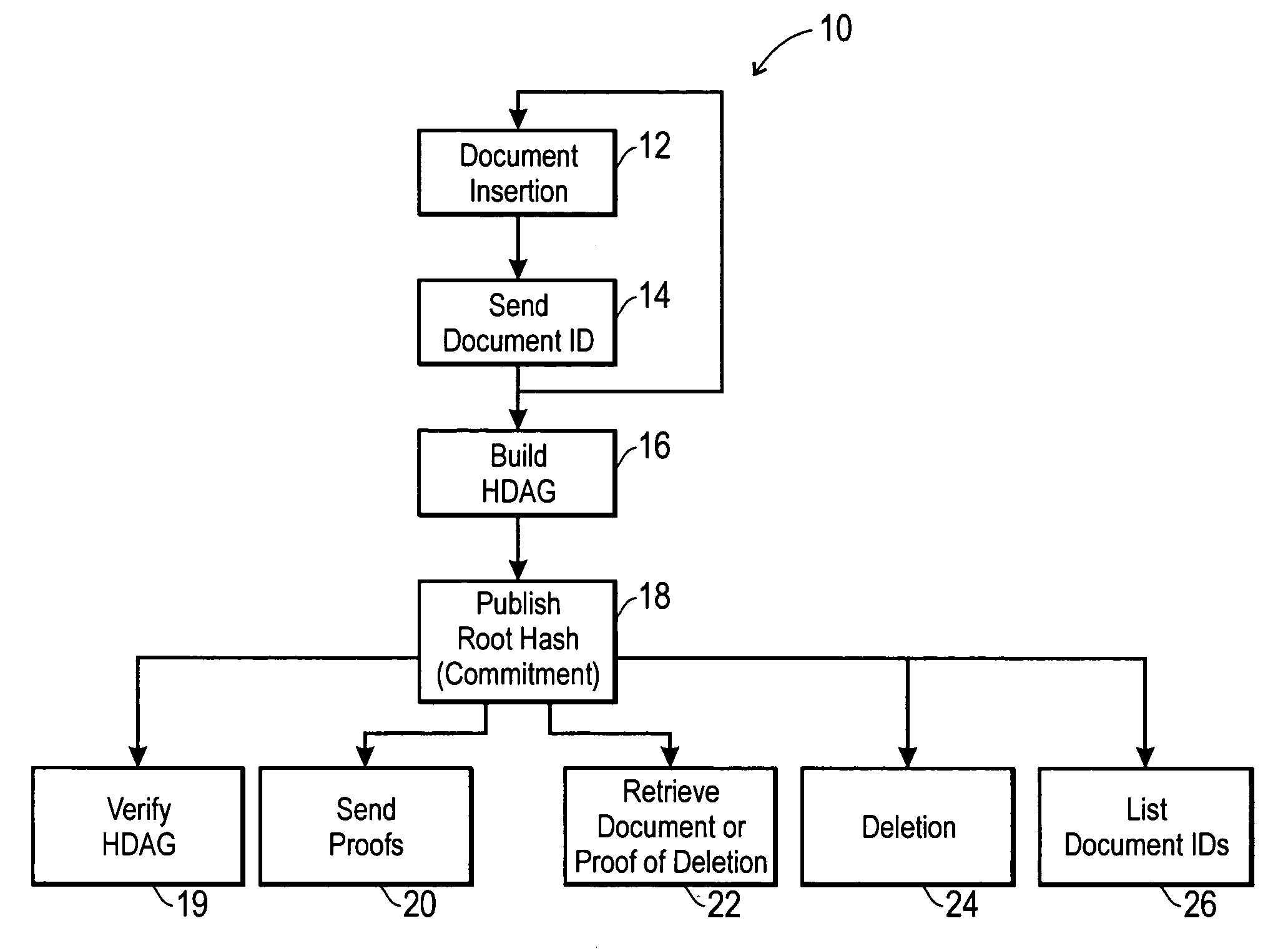 Method and system for data retention