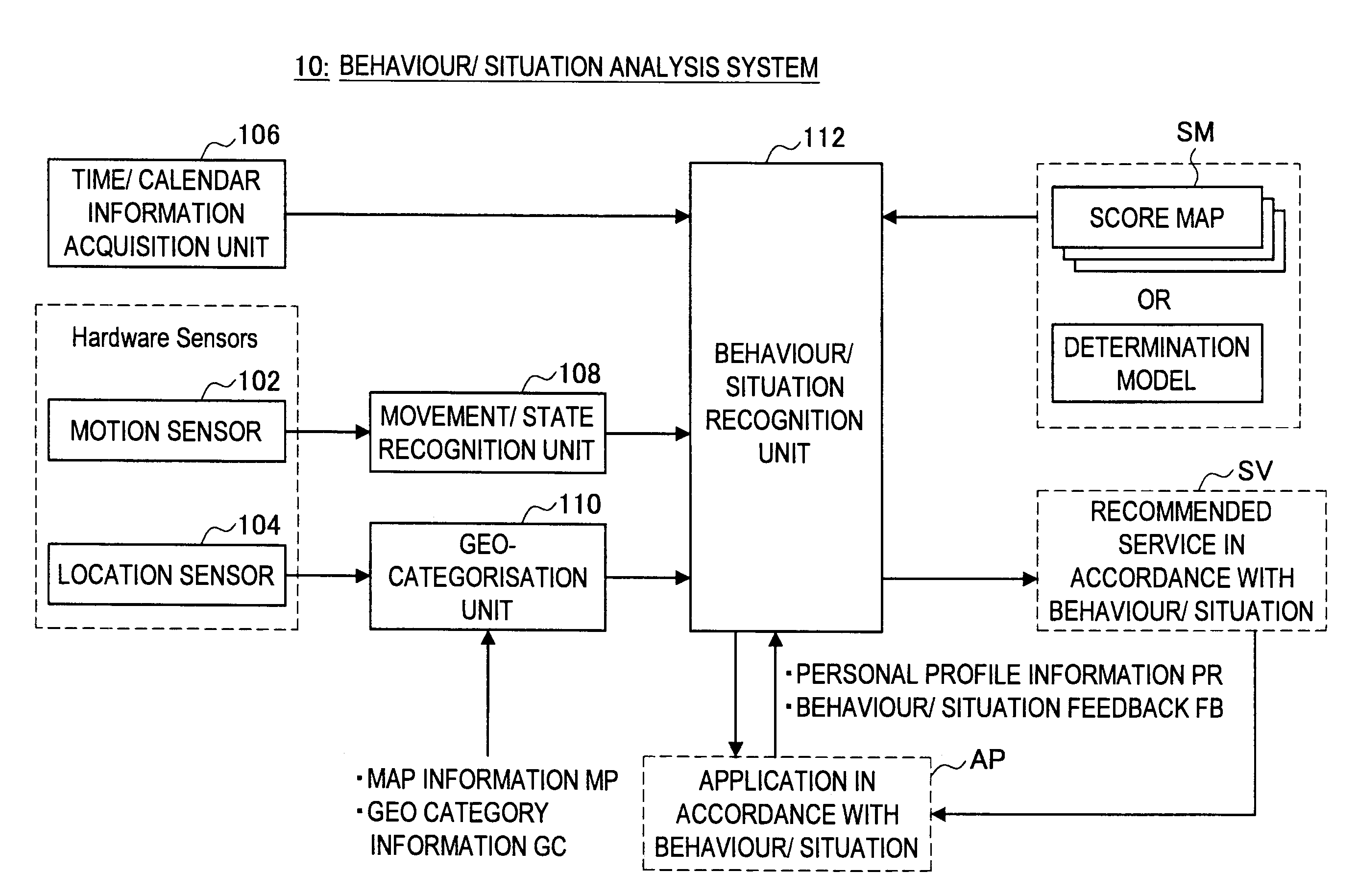 Behaviour pattern analysis system, mobile terminal, behaviour pattern analysis method, and program