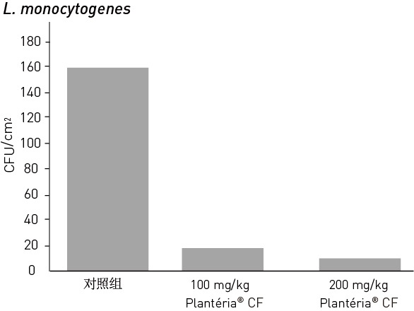 Citrus extract as well as preparation method and application thereof