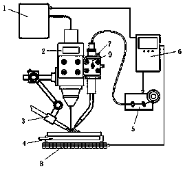 Multifunctional laser combined processing system