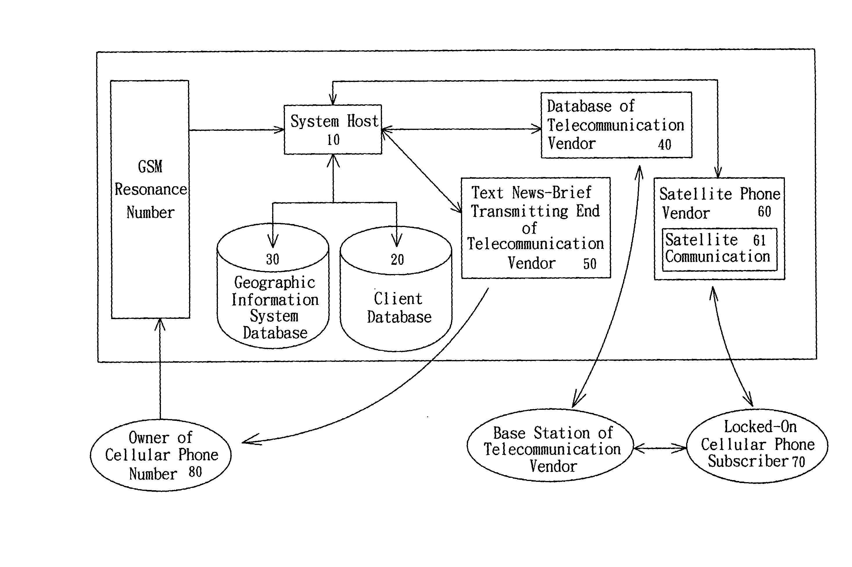 Diversified tracking-positioning system and its operation method