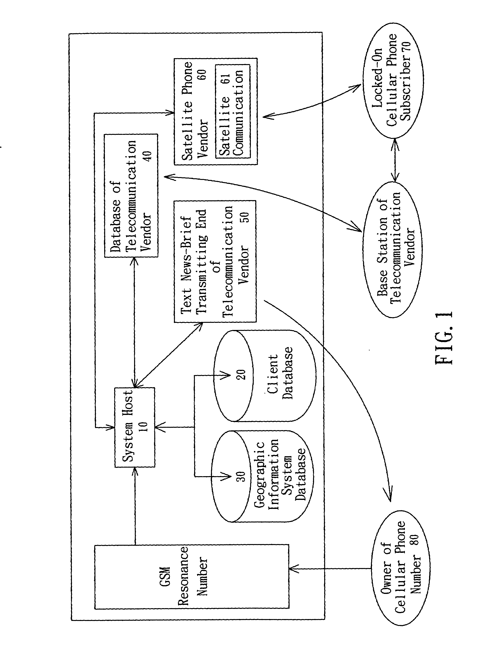 Diversified tracking-positioning system and its operation method