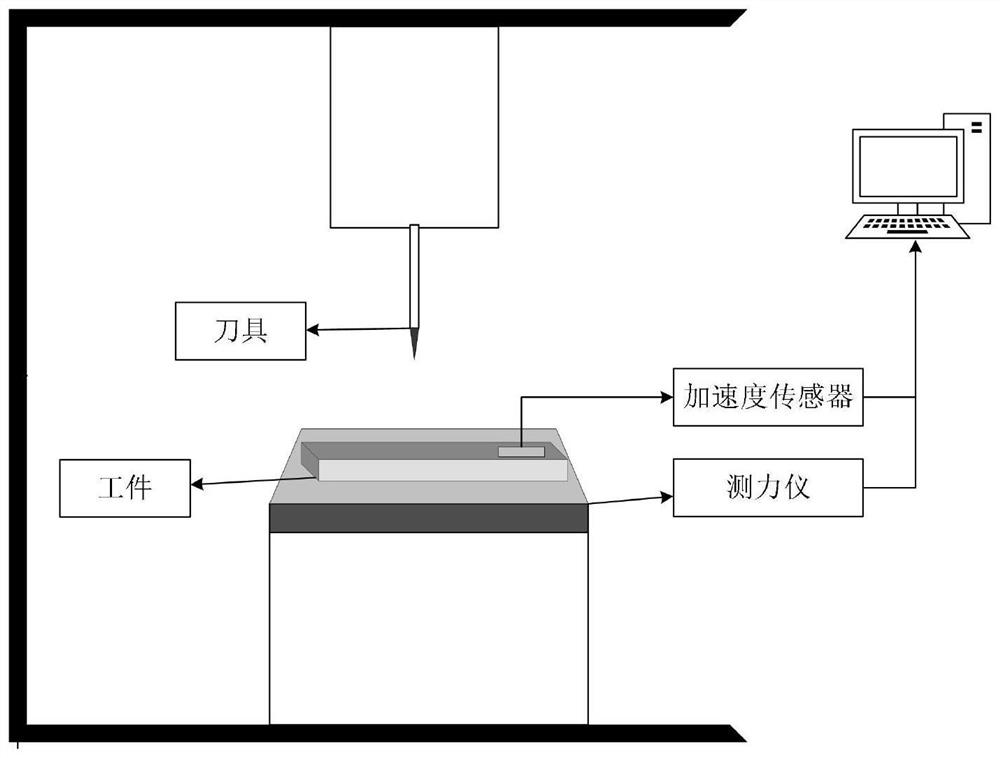 A method for predicting tool wear and remaining life