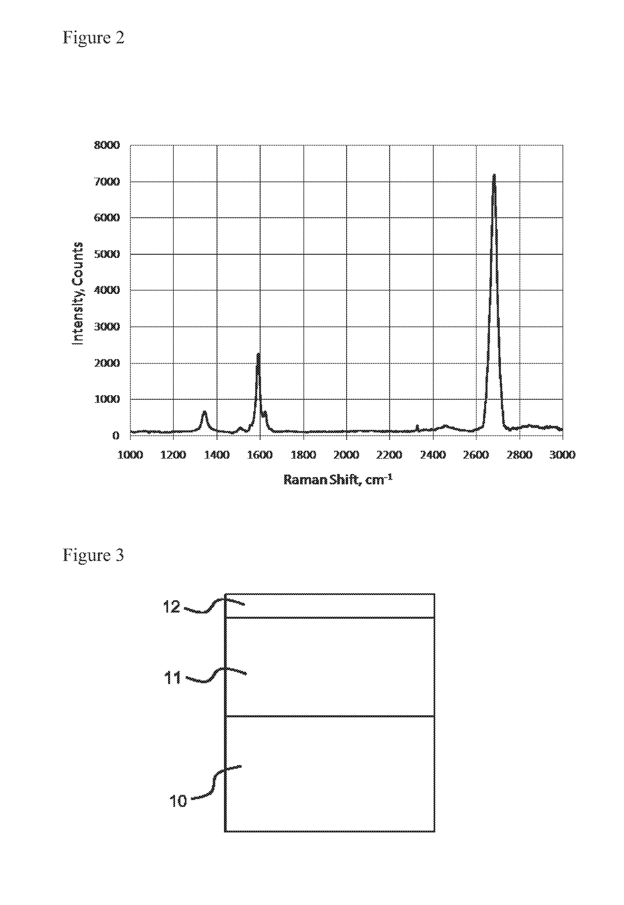 A method of producing a two-dimensional material