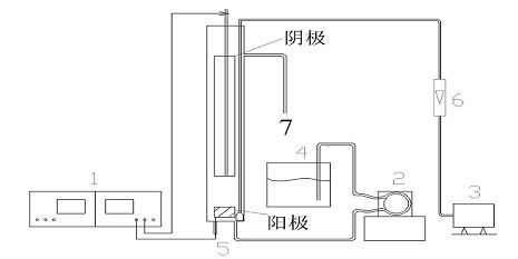 An electric fenton device for treating organic wastewater