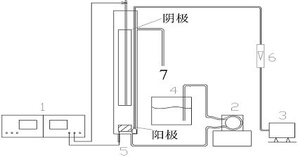 An electric fenton device for treating organic wastewater