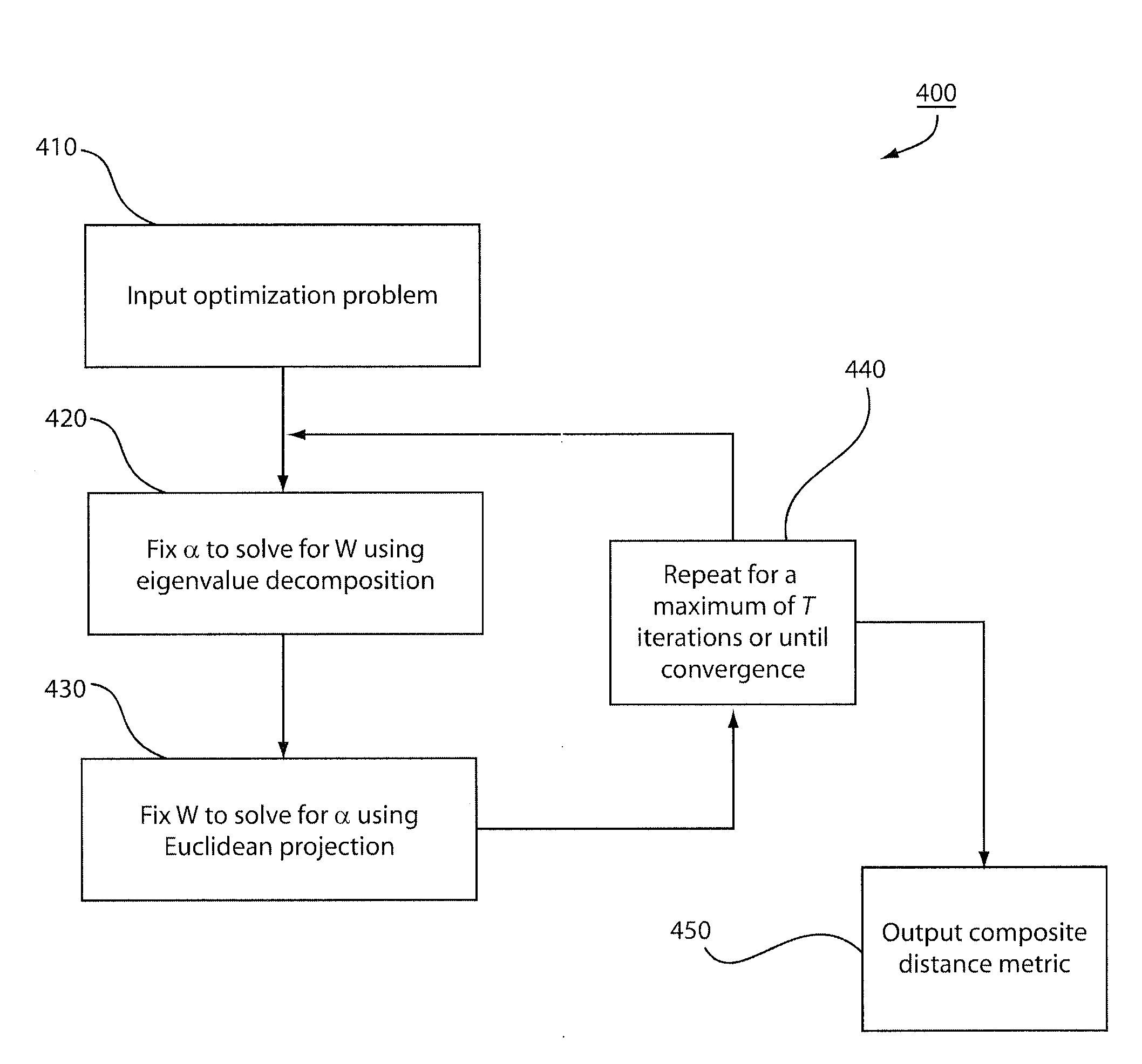 System and method for composite distance metric leveraging multiple expert judgments