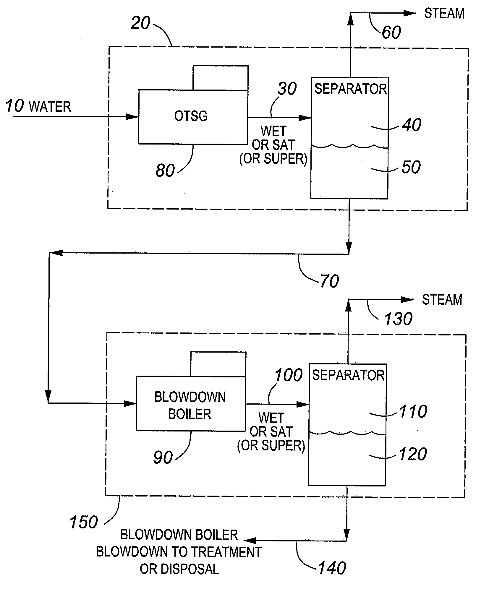 Method and apparatus for steam generation