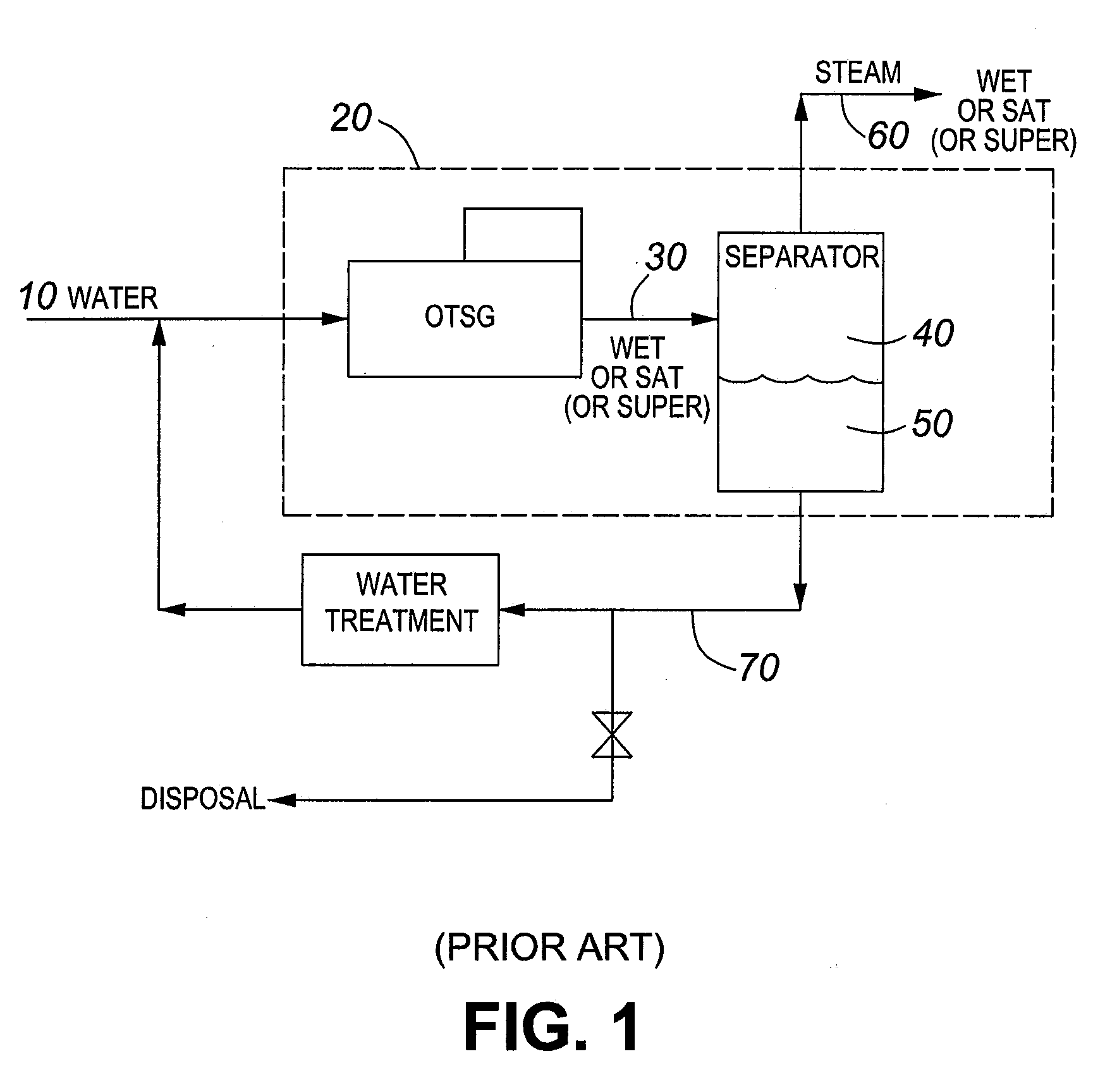 Method and apparatus for steam generation