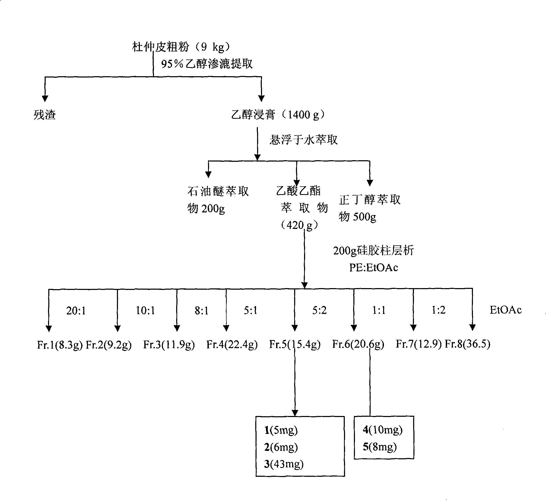 Use of 8-0-4'type lignan in preparing anticomplement medicament