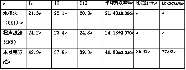 Method for separating and purifying polysaccharides of dendrobium officinale by aqueous two-phase extraction