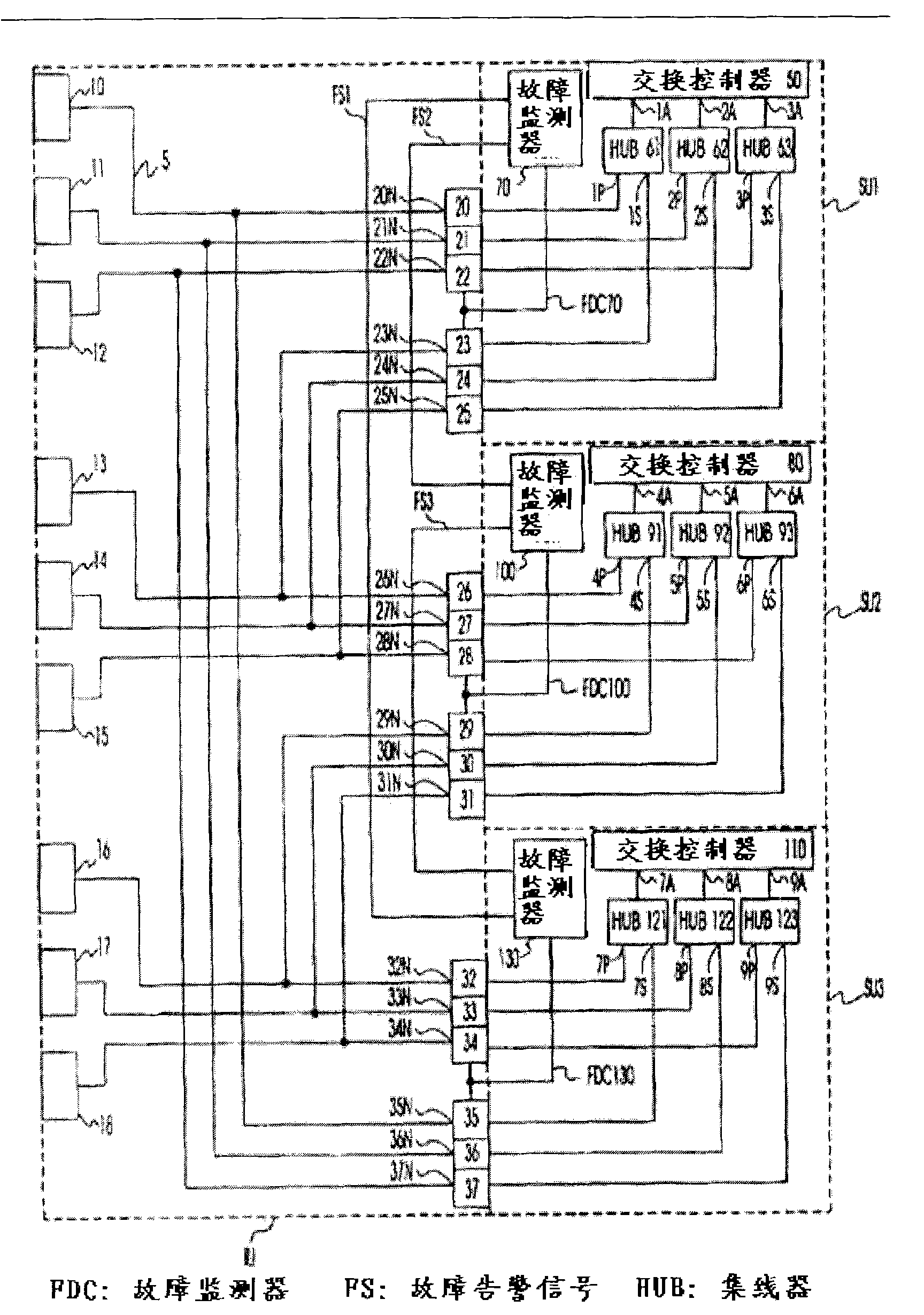 Fault-tolerant network switch