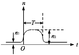 Elevator car passenger number detection method and system based on double-path monitoring video analysis