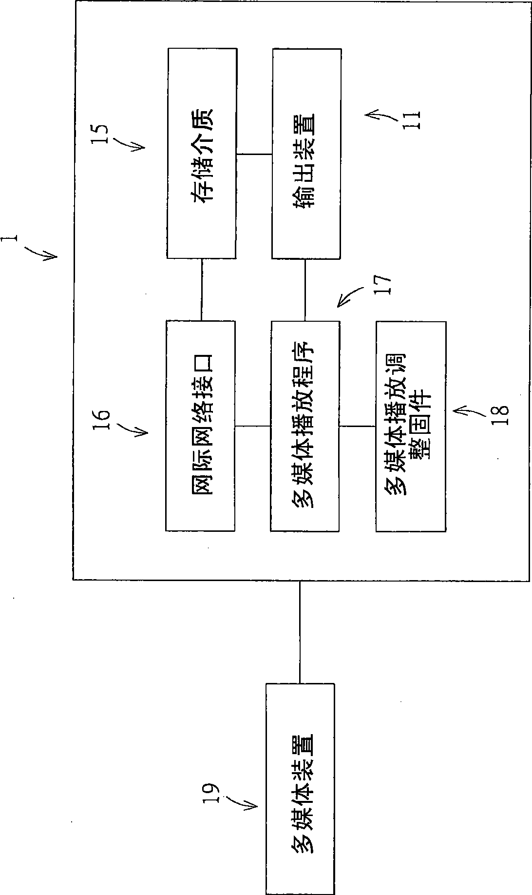 Multimedia playing adjusting method and system therefor