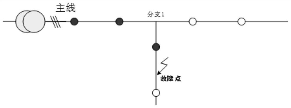 Fault detection method of distribution network line based on integrated distribution box and high voltage sensor