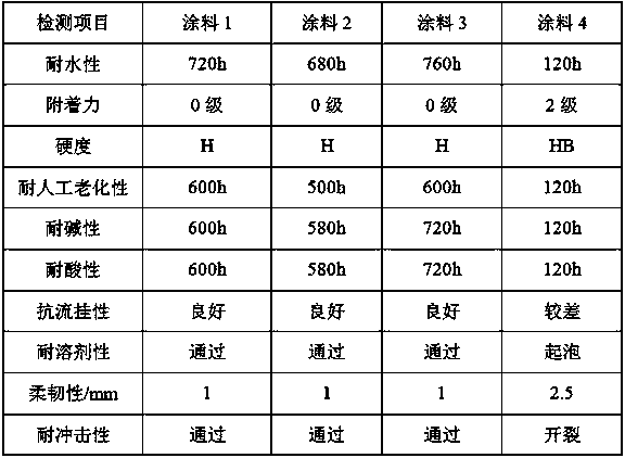 APAO modified styrene-acrylic emulsion and preparation method thereof