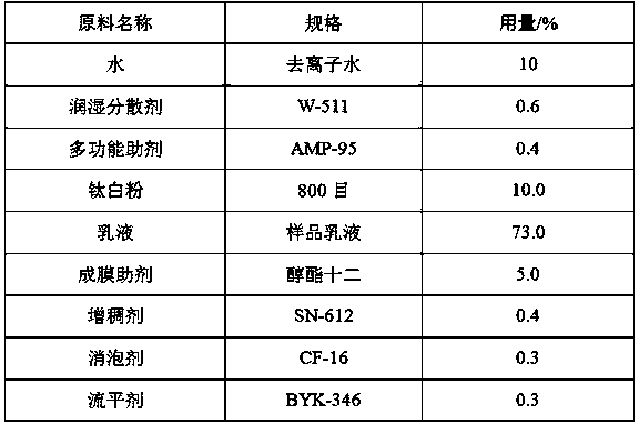 APAO modified styrene-acrylic emulsion and preparation method thereof