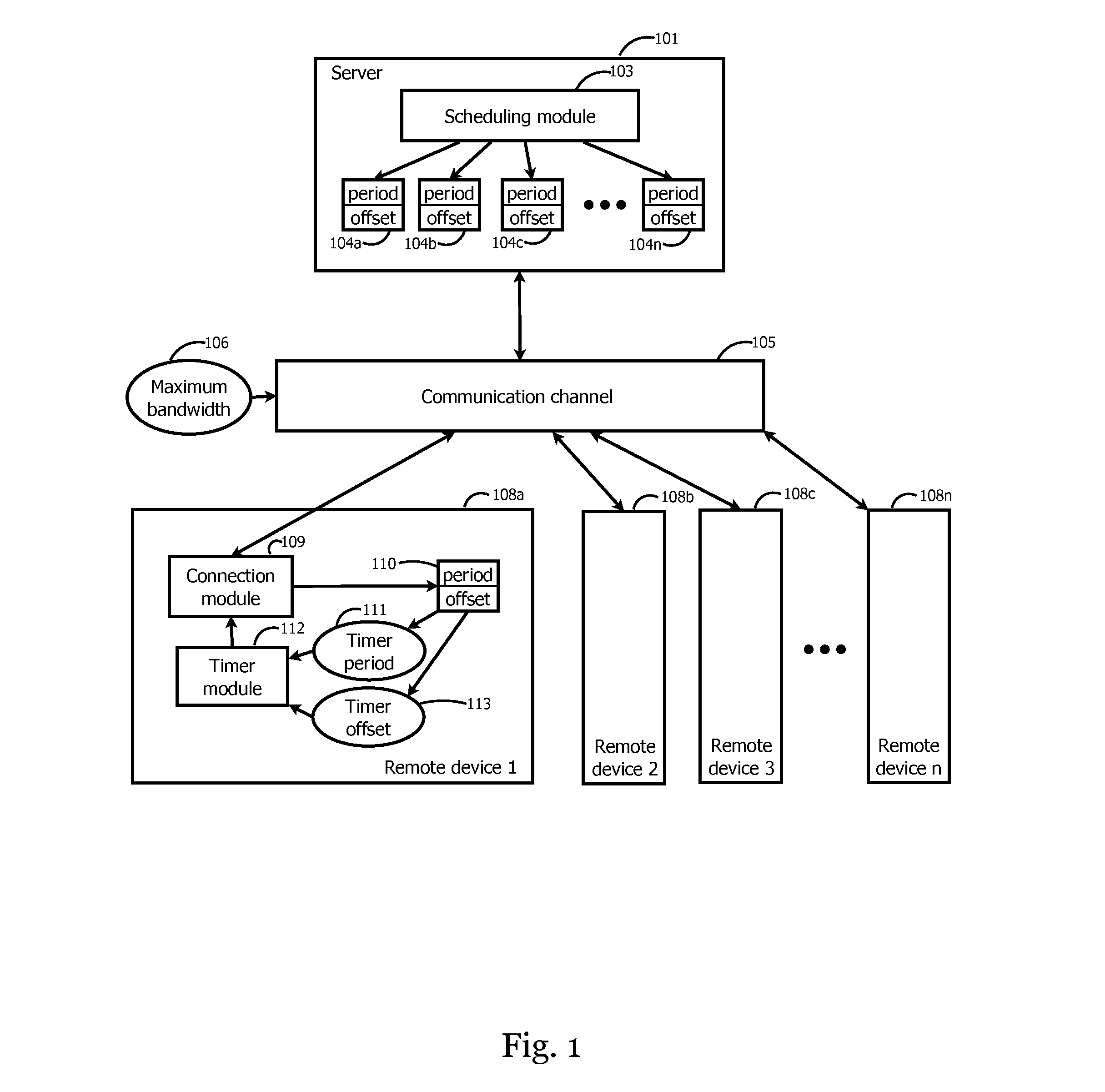 Adaptive timing of distributed device response to maximize channel capacity utilization