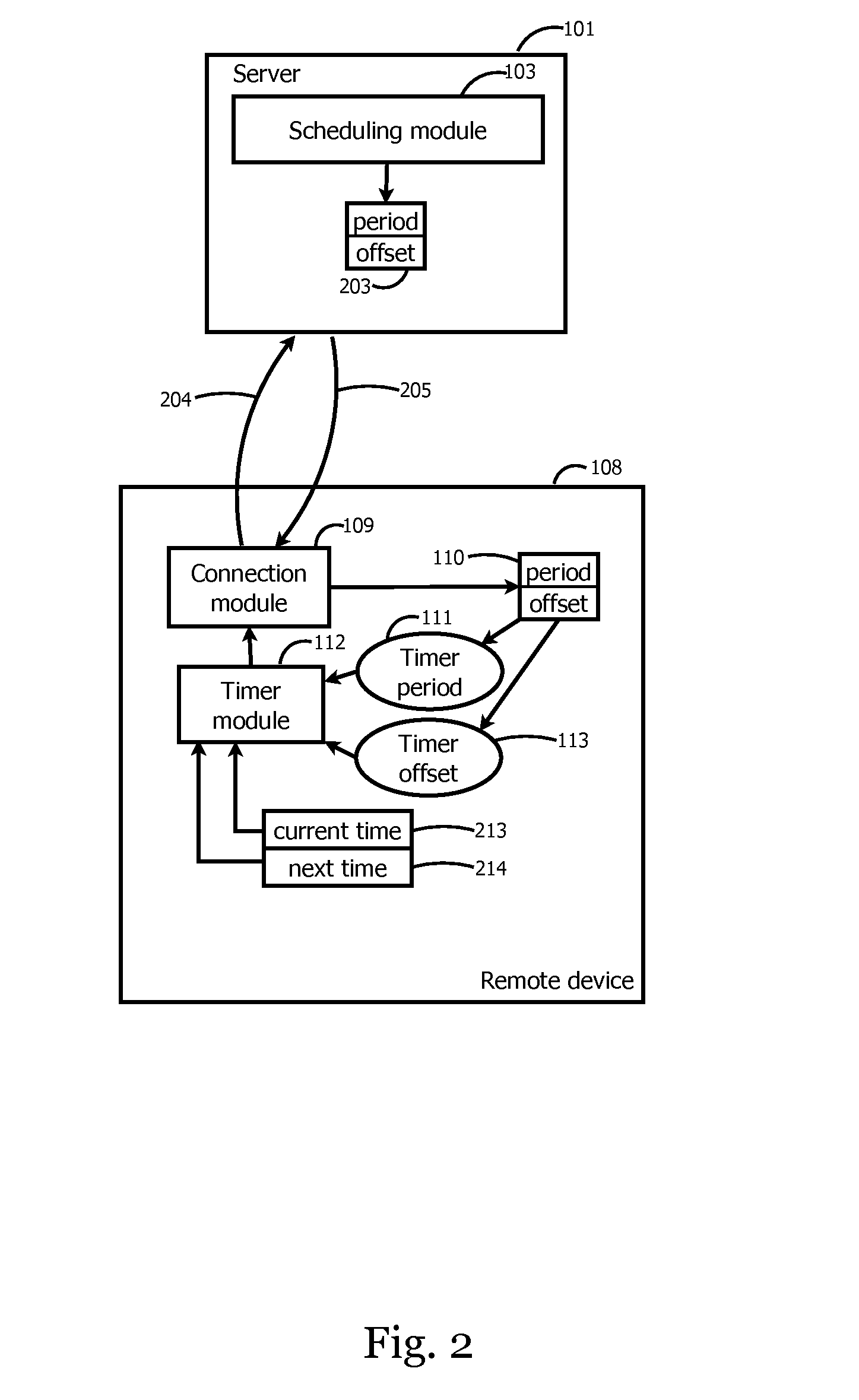 Adaptive timing of distributed device response to maximize channel capacity utilization