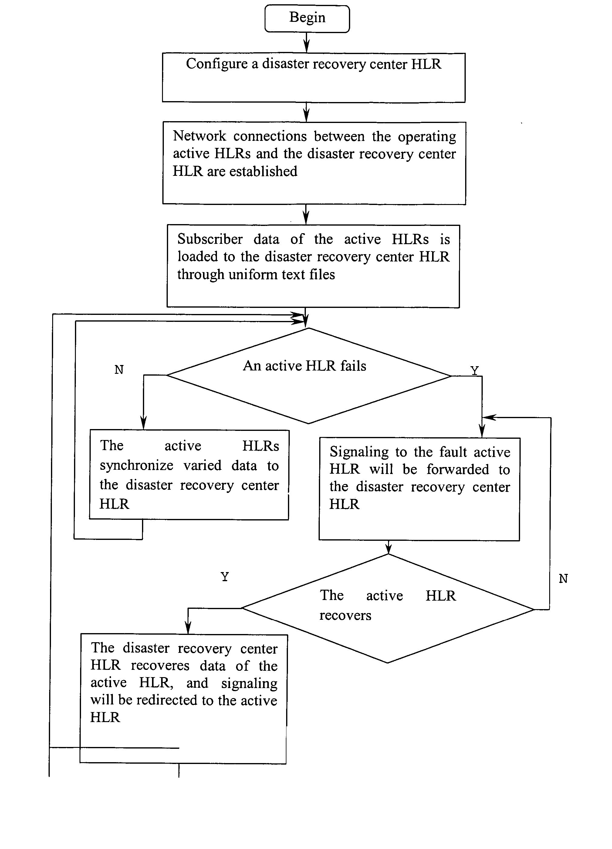 Method of setting backup of home location register