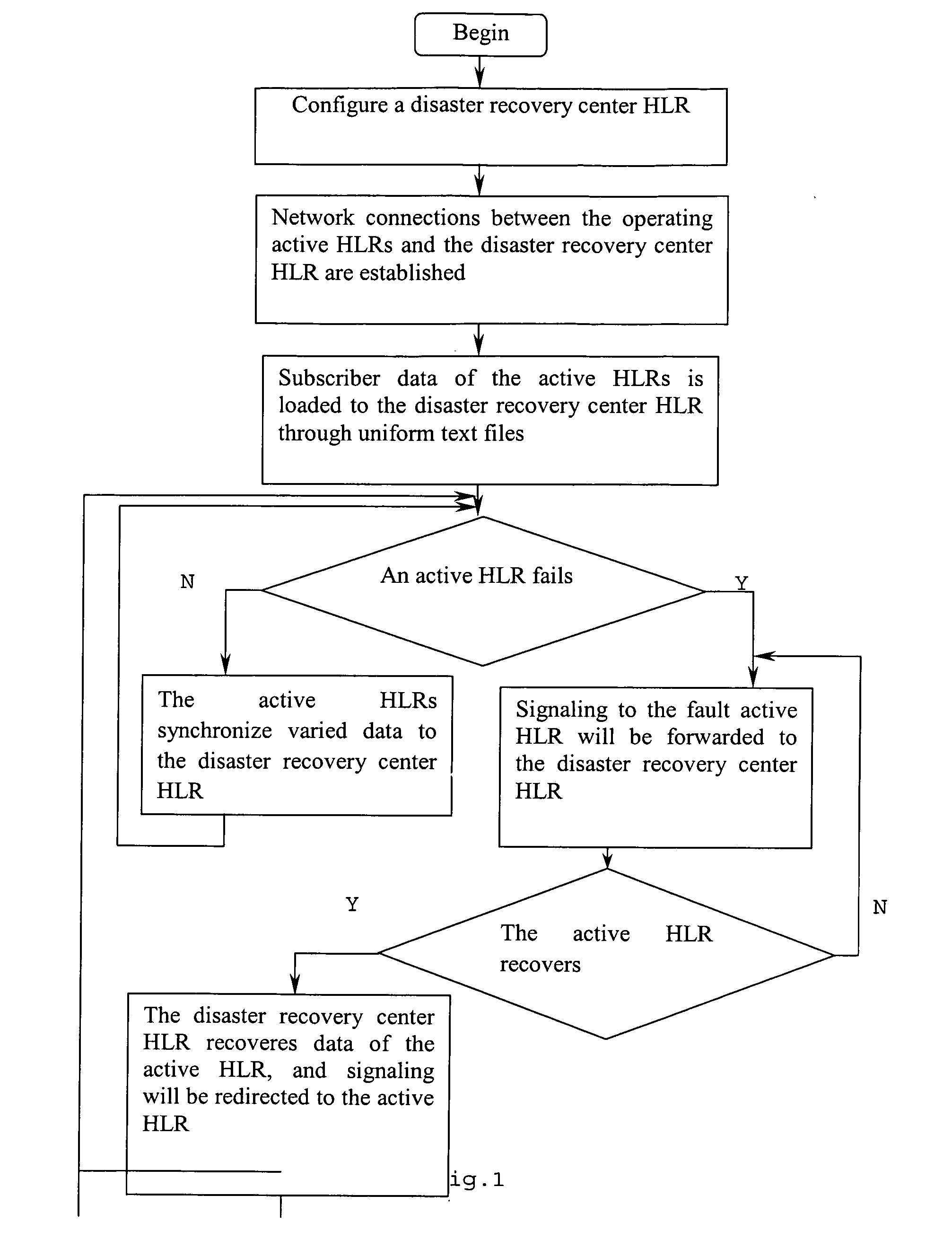 Method of setting backup of home location register