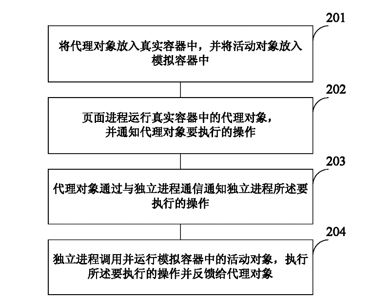 Method and system for executing browser control