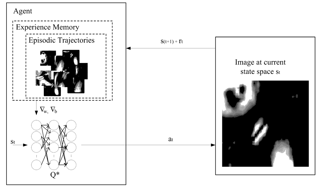 Intelligent Medical Image Landmark Detection