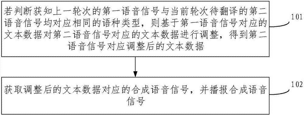 Voice translation processing method and device