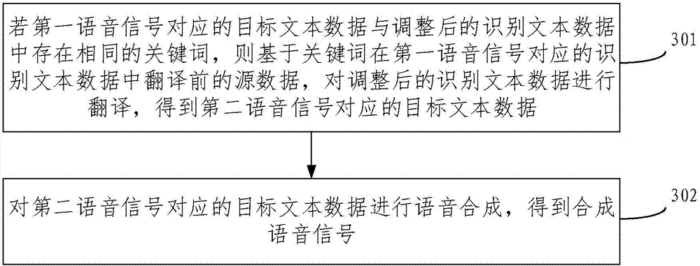 Voice translation processing method and device