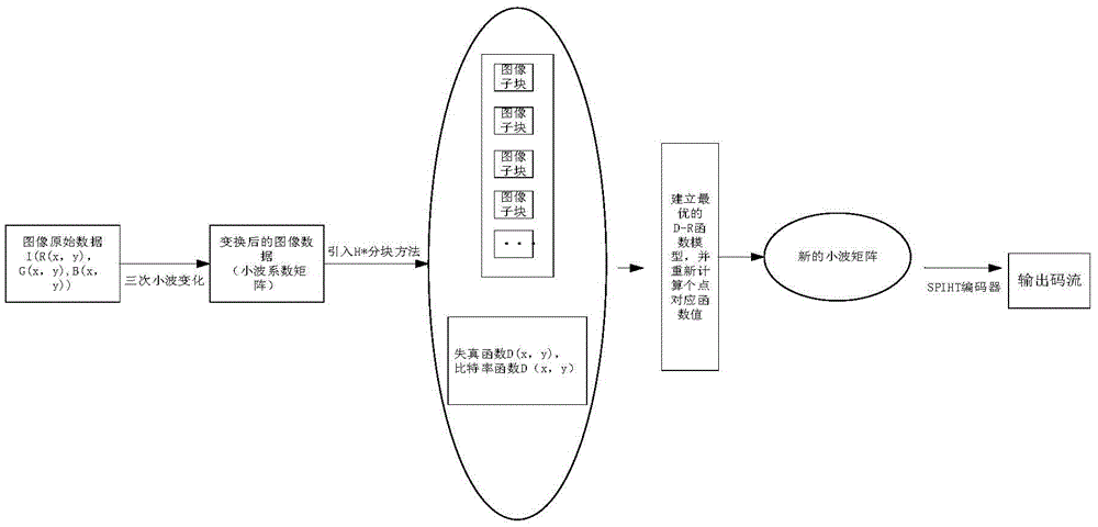 Graphic image compression method