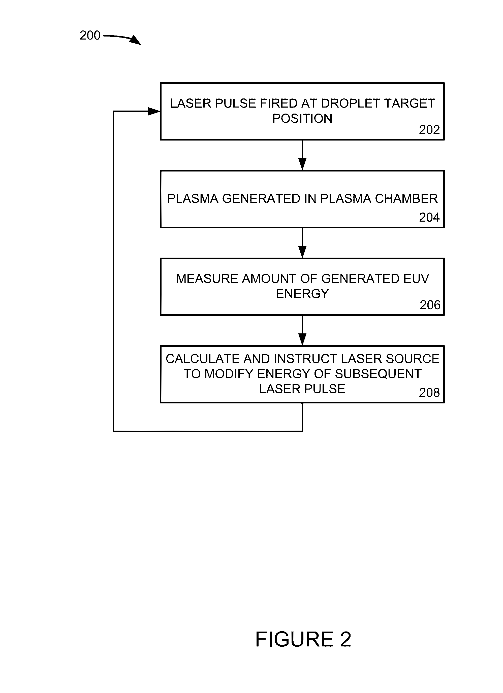 Systems and methods for stabilization of droplet-plasma interaction via laser energy modulation