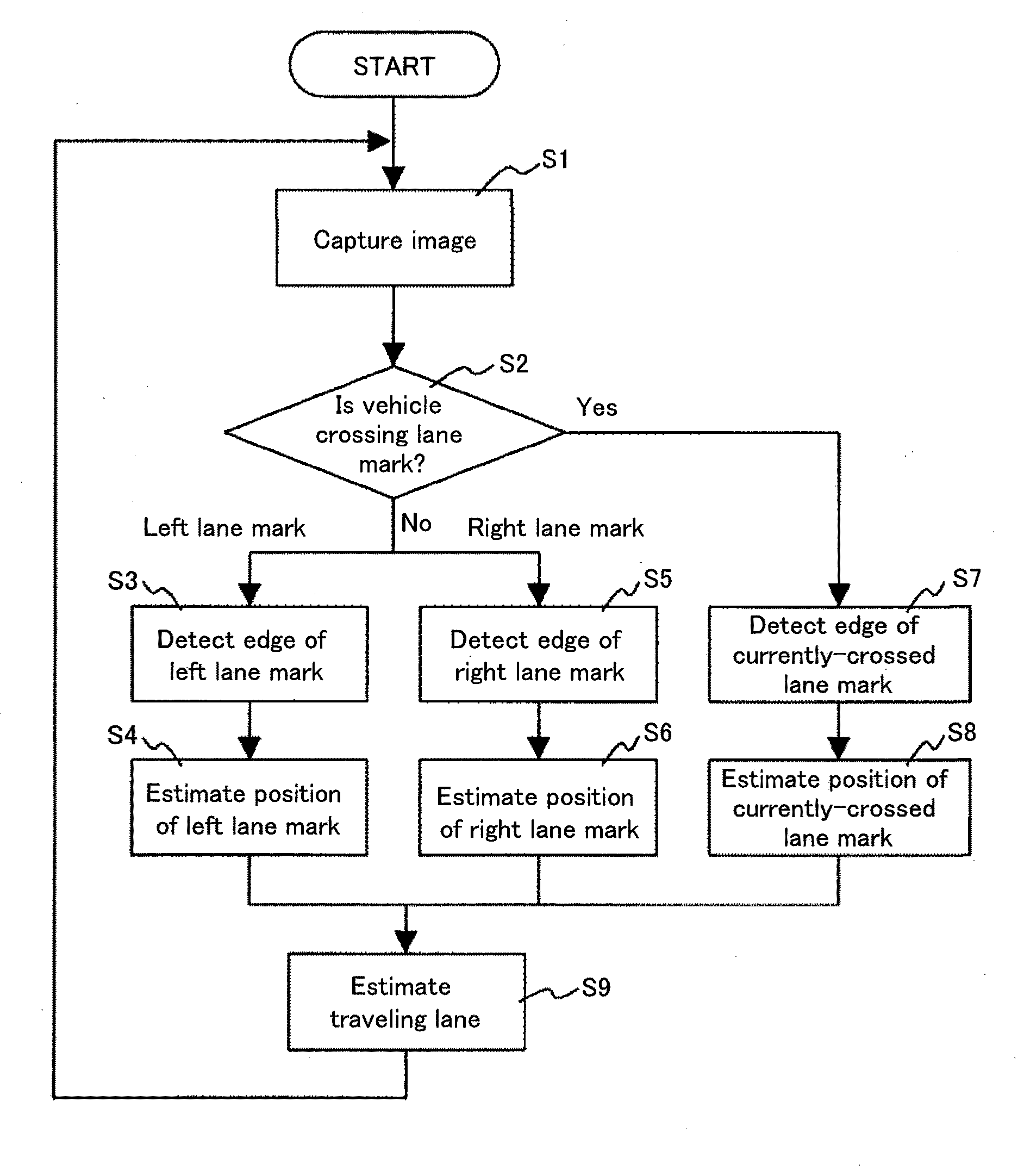 Traveling Lane Detector