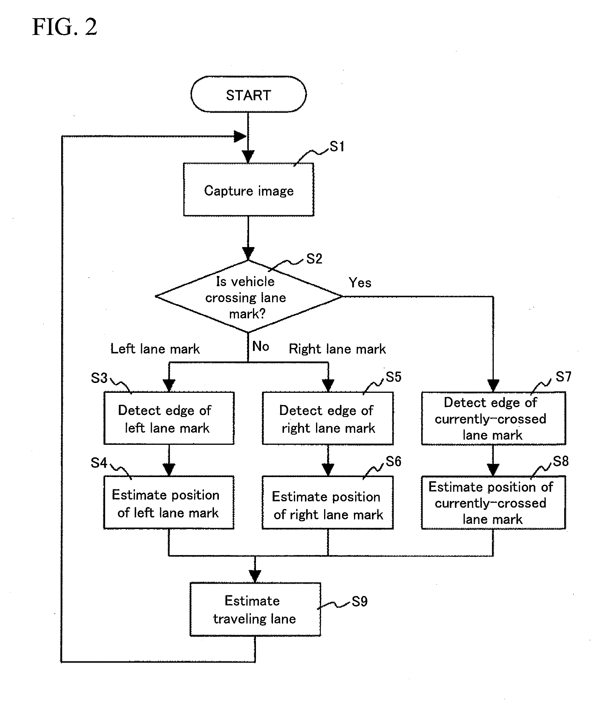 Traveling Lane Detector