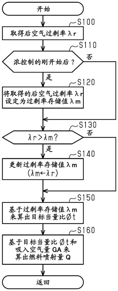 Controller for internal combustion engine