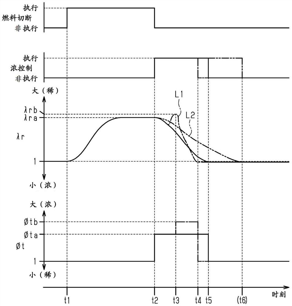 Controller for internal combustion engine