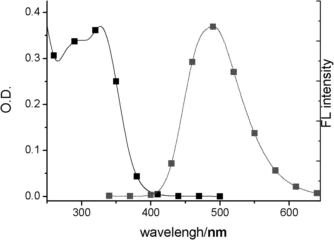 Star-shaped tetraaryl ethylene compounds and preparation method and application thereof