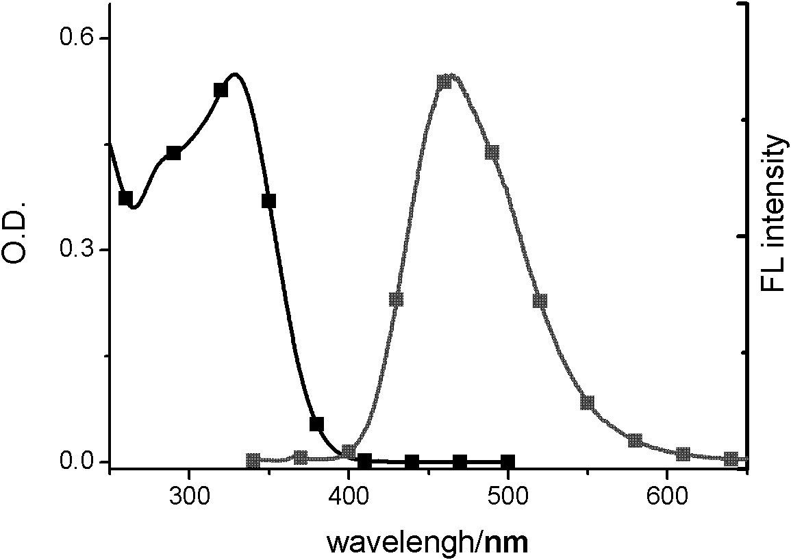 Star-shaped tetraaryl ethylene compounds and preparation method and application thereof