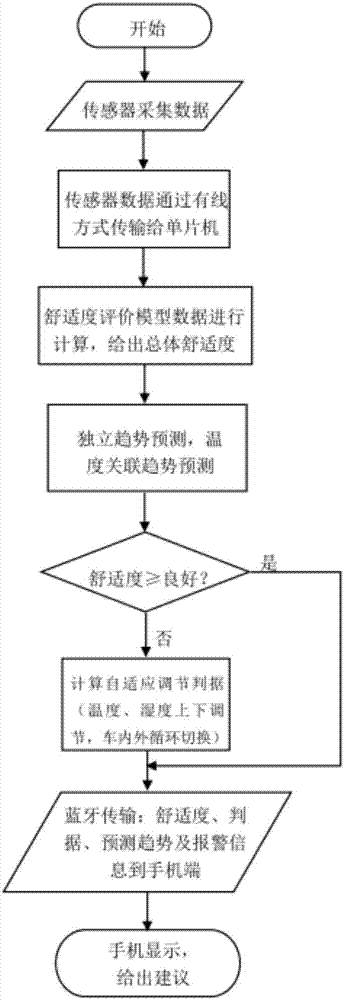 In-vehicle environment detection method and detection system