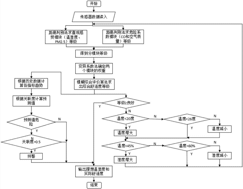 In-vehicle environment detection method and detection system