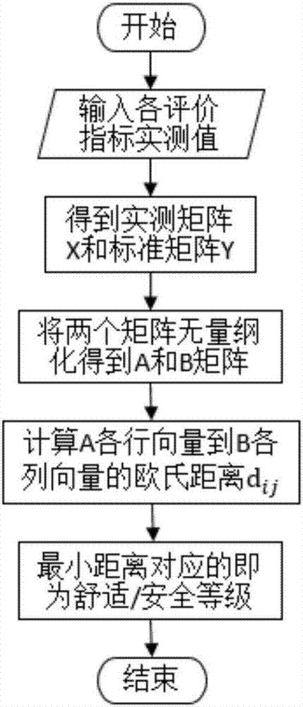 In-vehicle environment detection method and detection system