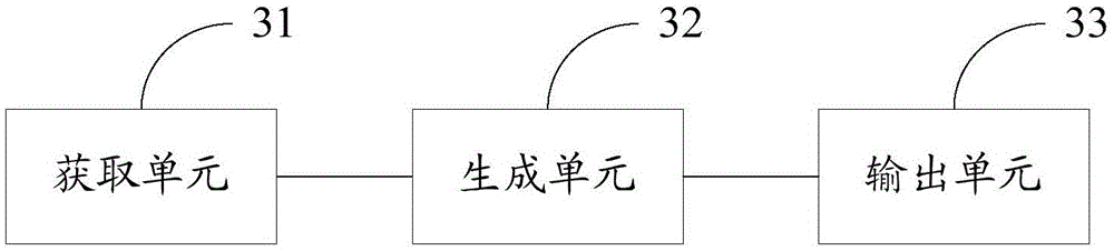 Intensive heat-supply pipe network layout method and system