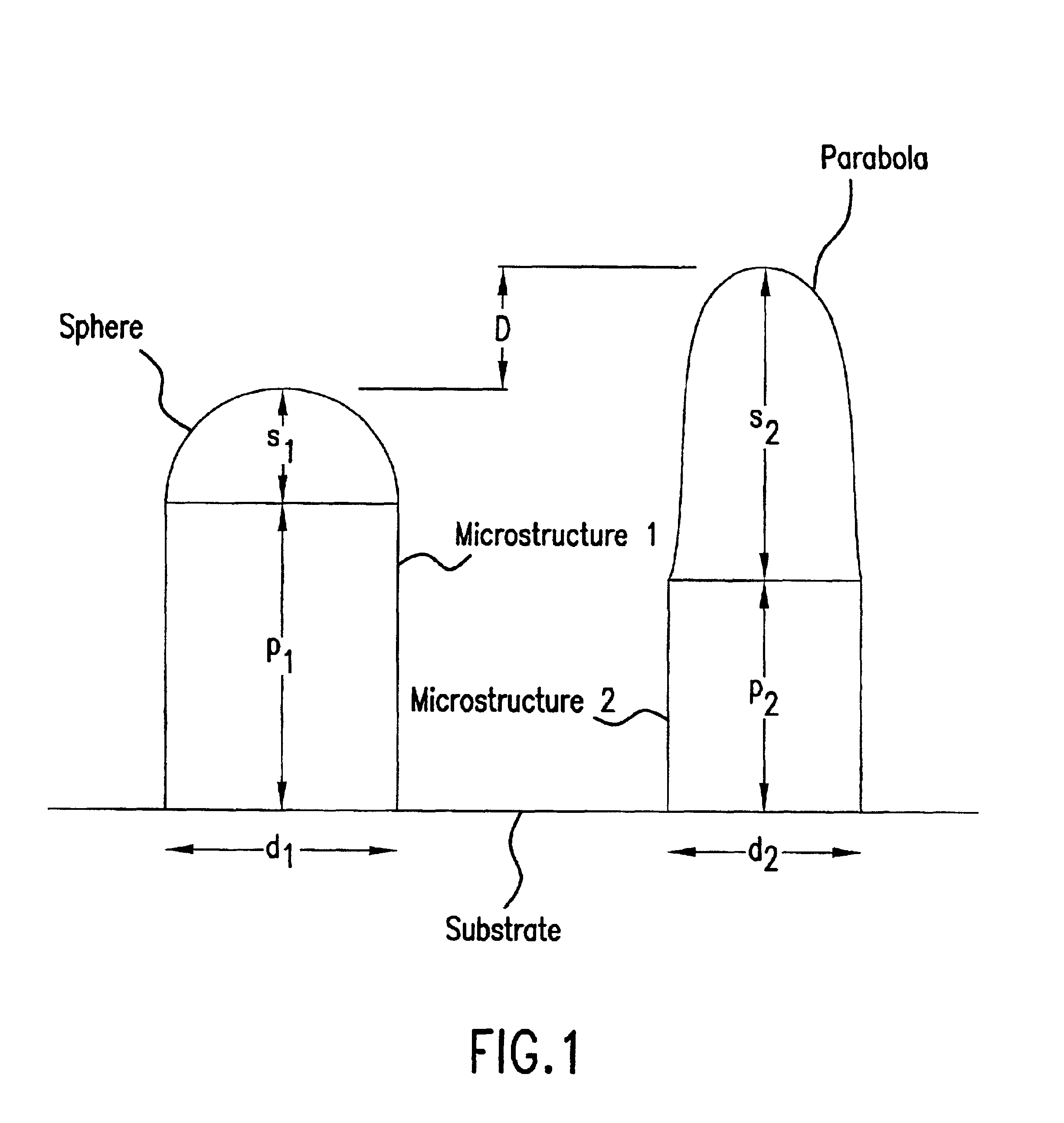 Structured screens for controlled spreading of light