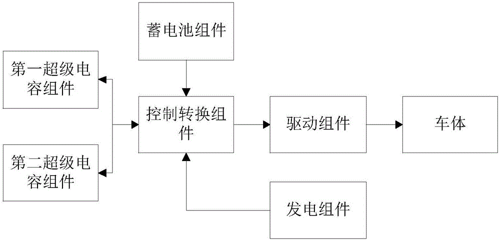 Super-capacitor electric vehicle and power supply method thereof