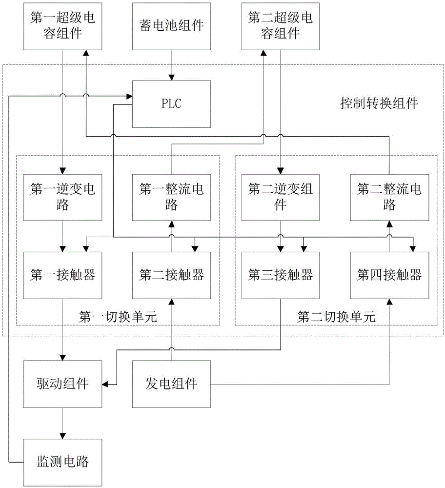 Super-capacitor electric vehicle and power supply method thereof